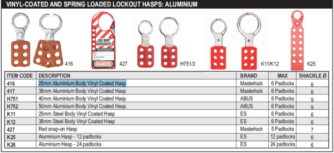 416 Masterlock 25mm Aluminium Vinyl Coated Body - Enclosure Solutions