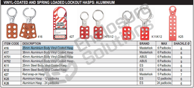 417 Masterlock 38mm Aluminium Vinyl Coated Body - Enclosure Solutions